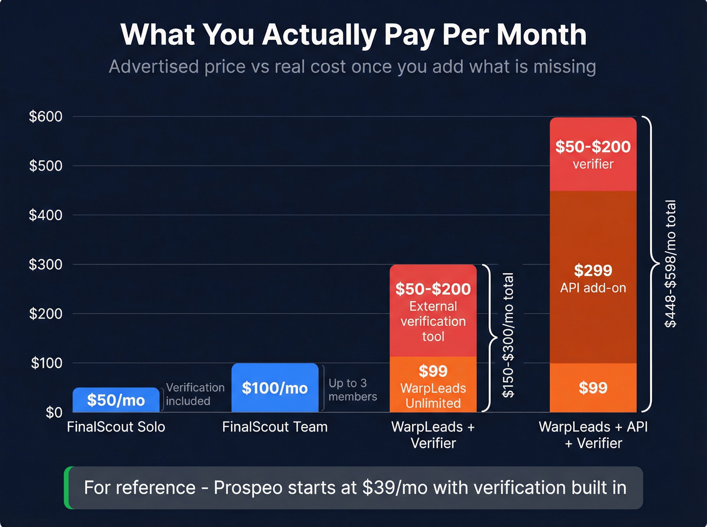True monthly cost comparison including hidden costs