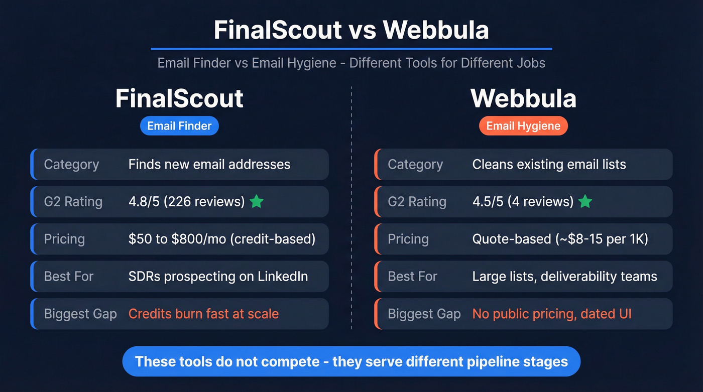 FinalScout vs Webbula head-to-head comparison diagram