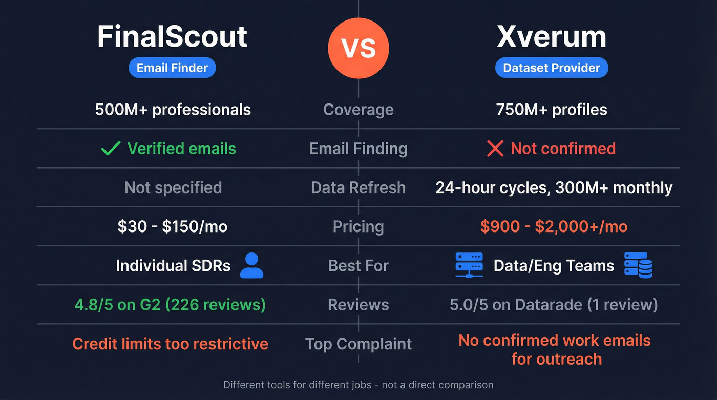 FinalScout vs Xverum head-to-head feature comparison diagram