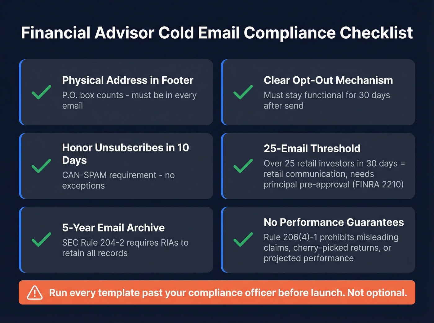 FINRA compliance checklist for financial advisor cold emails