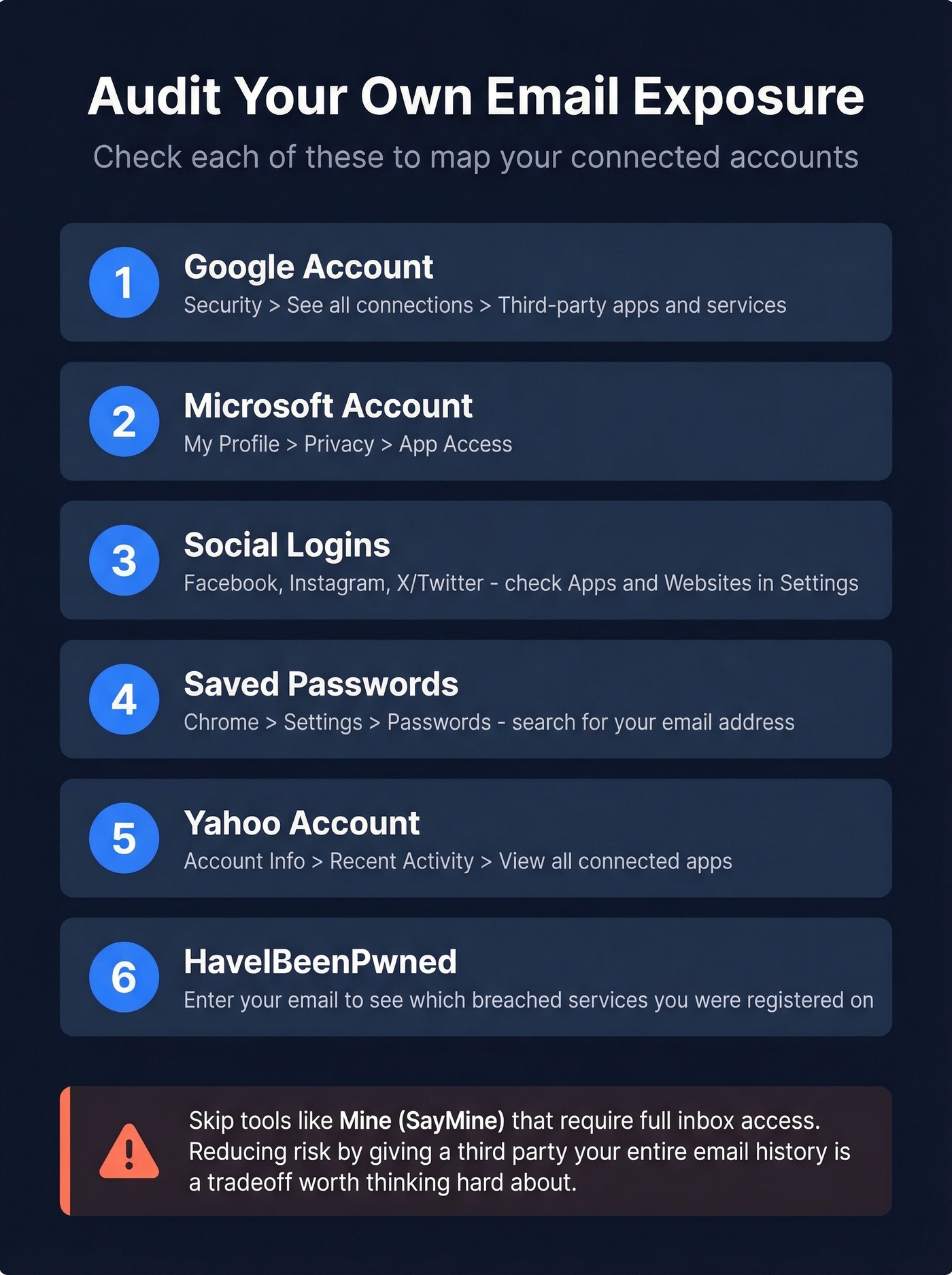 Step-by-step checklist to audit your own email accounts