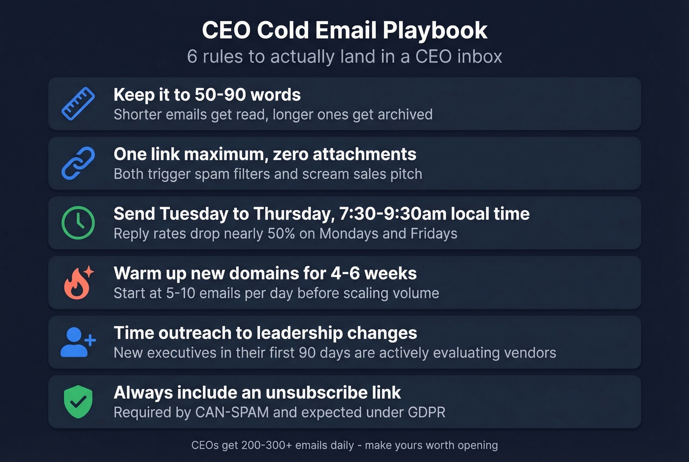 CEO cold email best practices checklist with timing and rules