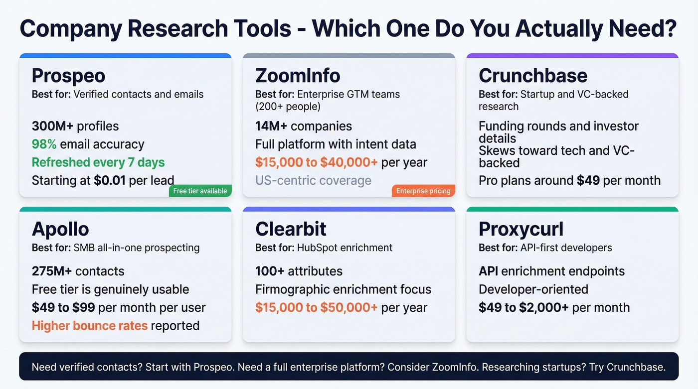 Company research tools comparison by use case and pricing