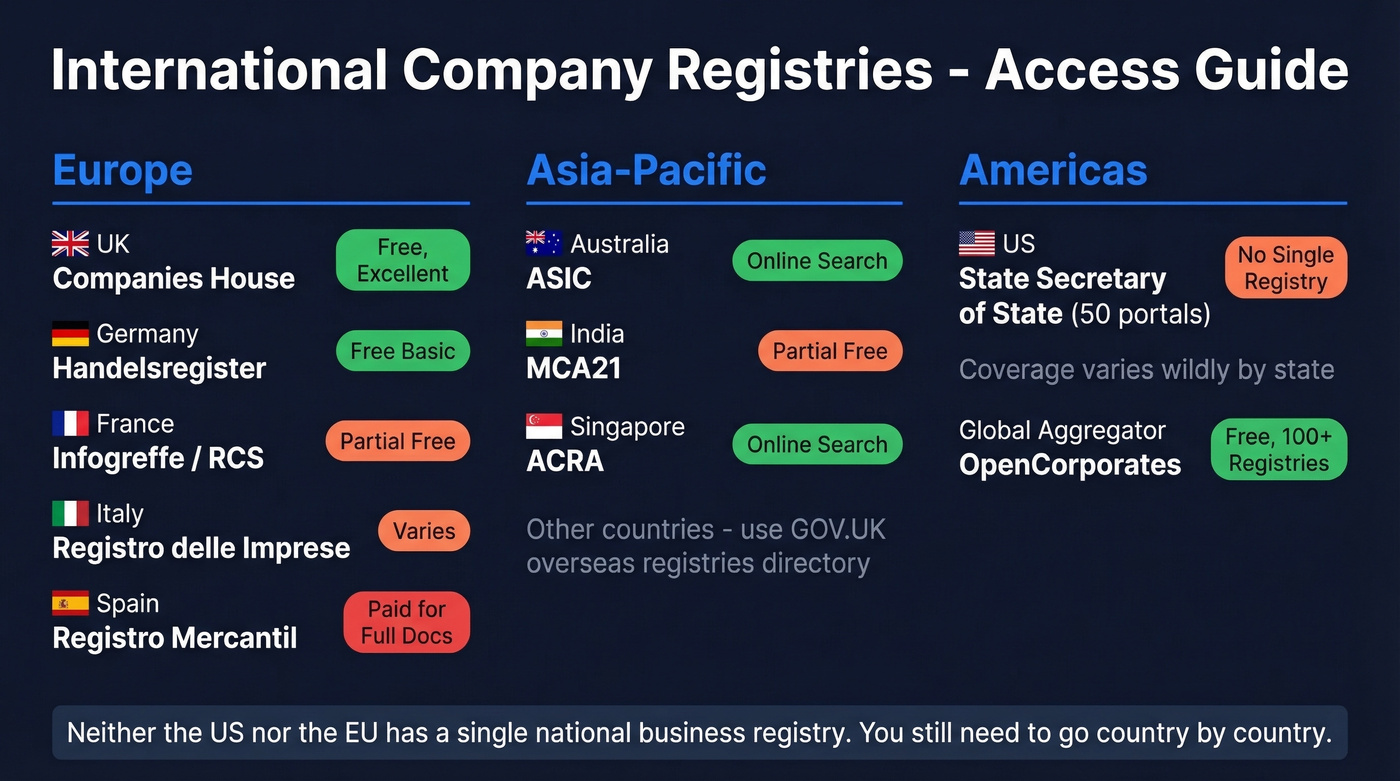 Global company registry map with access levels by region