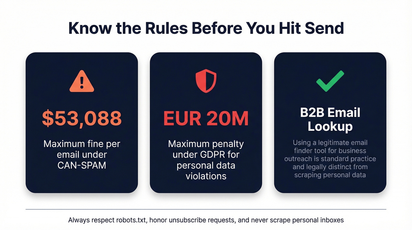 Legal penalties stat card for email compliance
