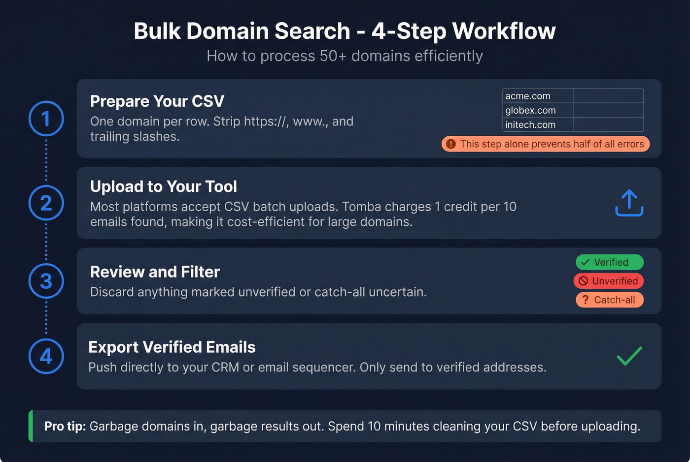 Step-by-step bulk domain search CSV workflow