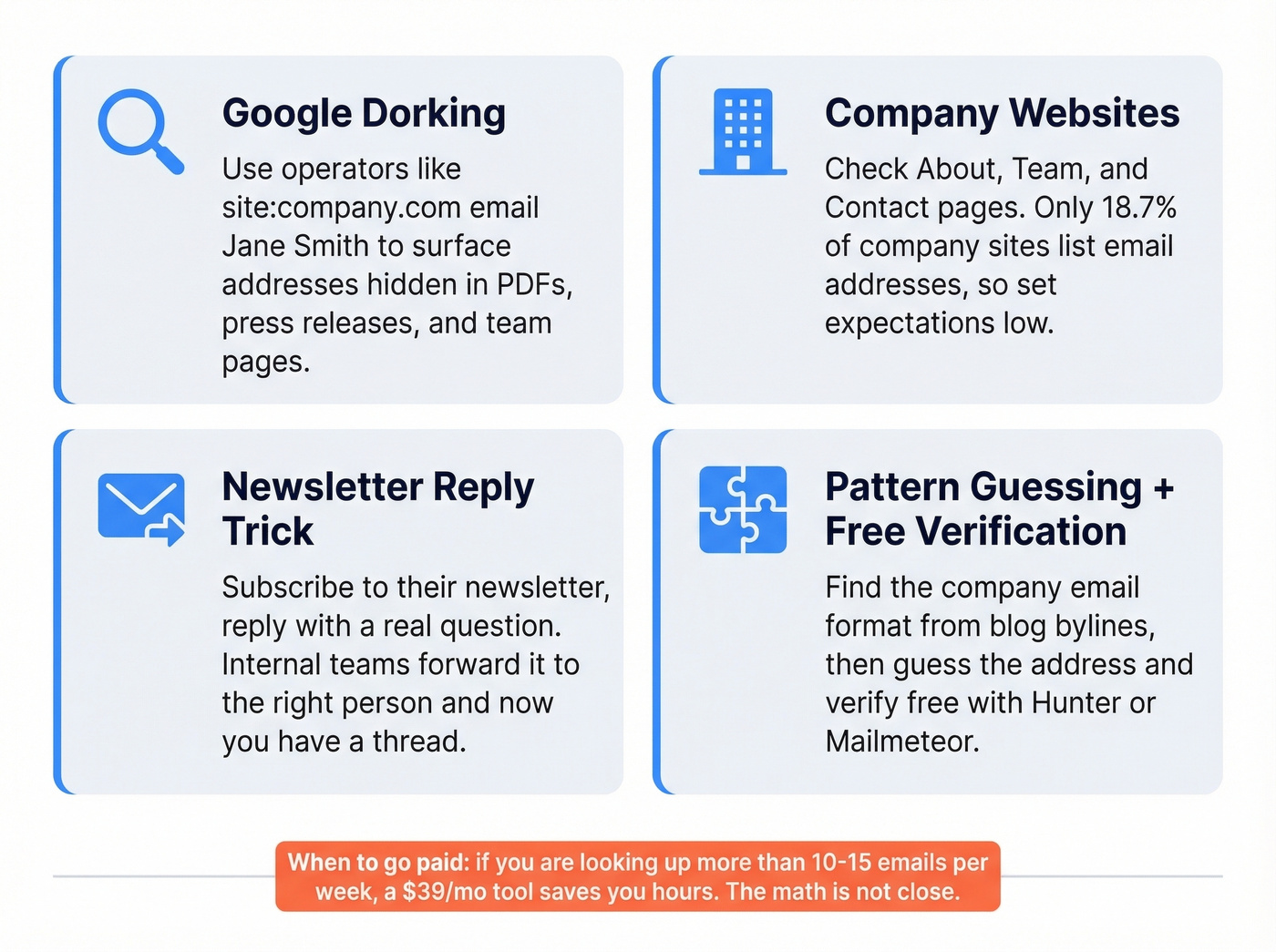Four free methods to find email addresses with tips