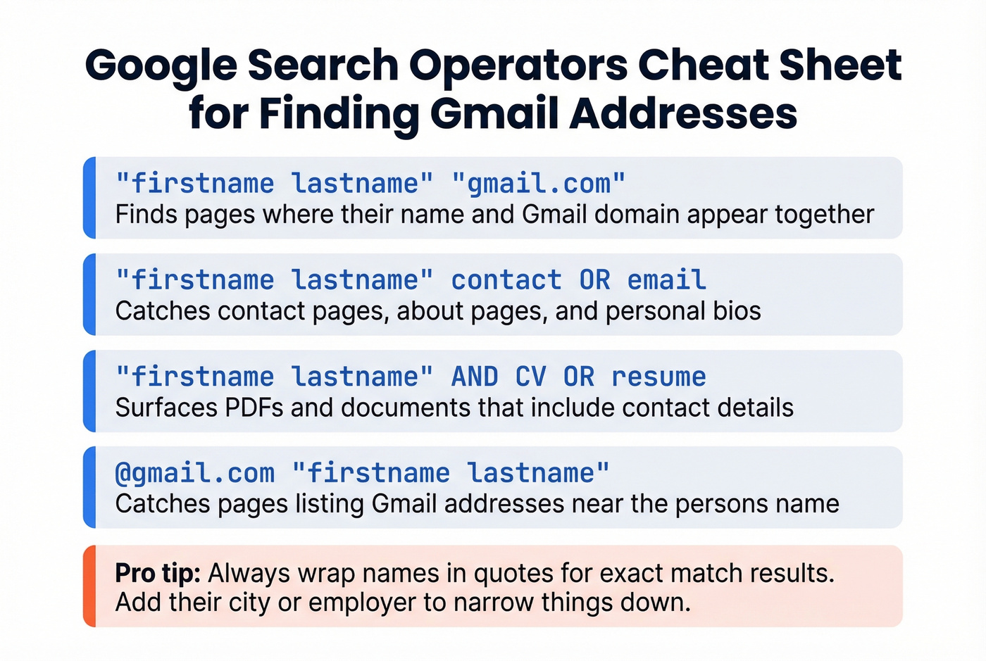 Google search operator cheat sheet for finding Gmail