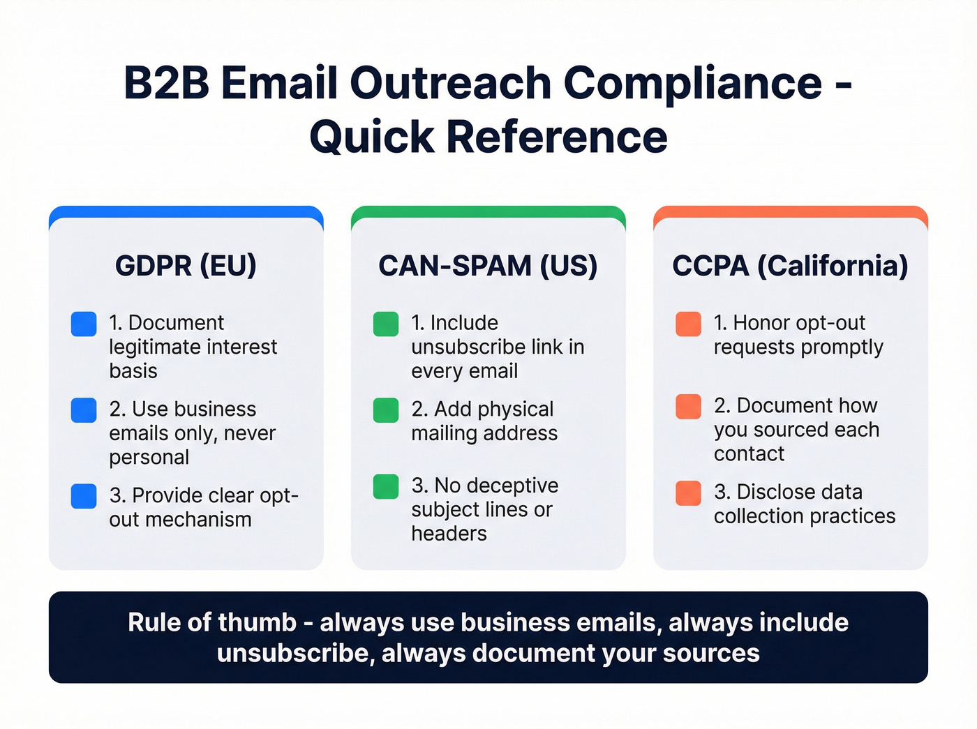 GDPR CAN-SPAM CCPA compliance checklist for email outreach