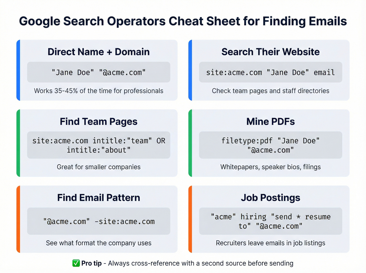 Google search operators cheat sheet for finding emails