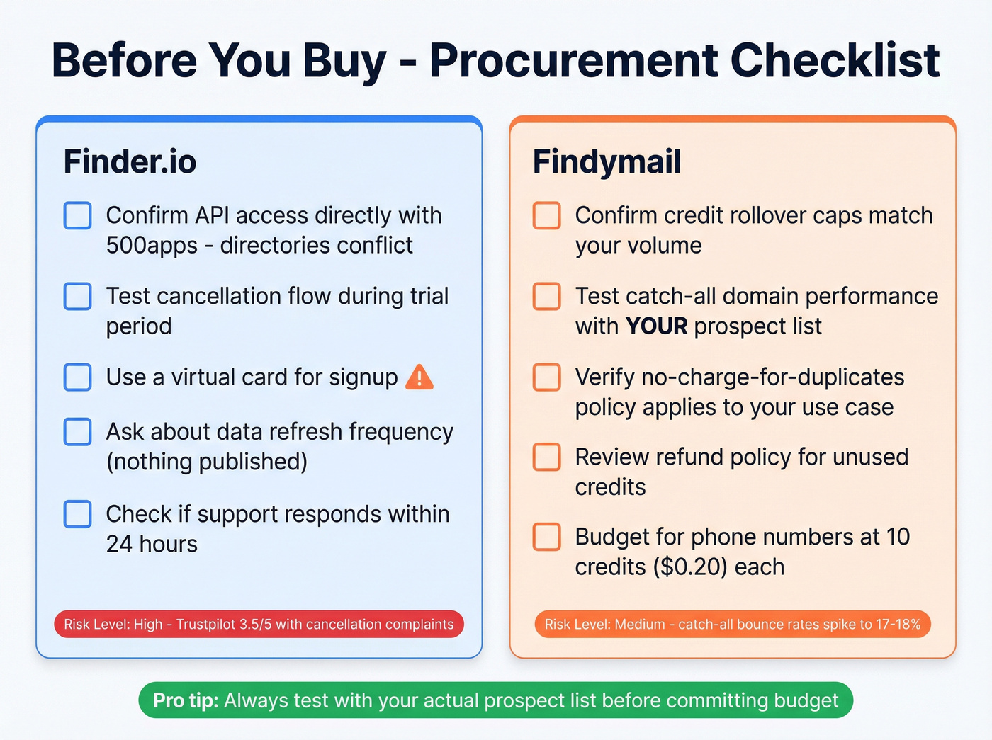 Pre-purchase procurement checklist for both email finders