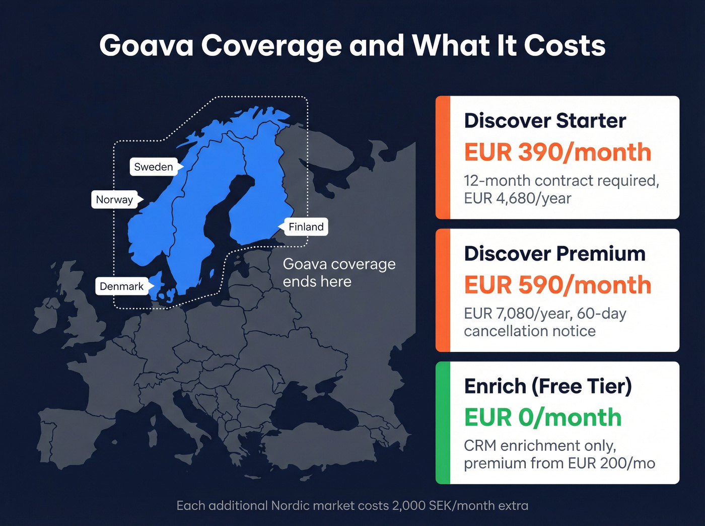 Goava Nordic coverage map and pricing breakdown