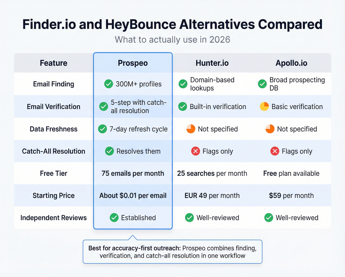 Alternative tools comparison with feature matrix