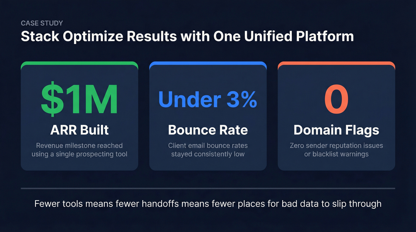 Stack Optimize case study stats highlight card