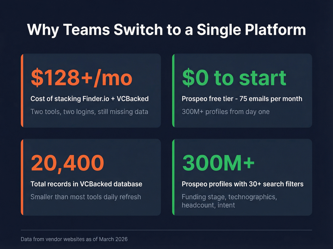 Cost and coverage comparison stat highlight cards