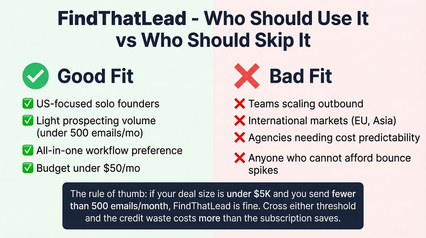 FindThatLead good fit vs bad fit audience comparison