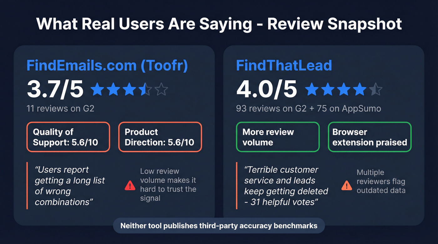 User review sentiment comparison stat cards