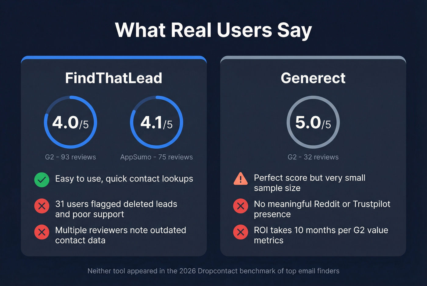 User review scores and key feedback highlights