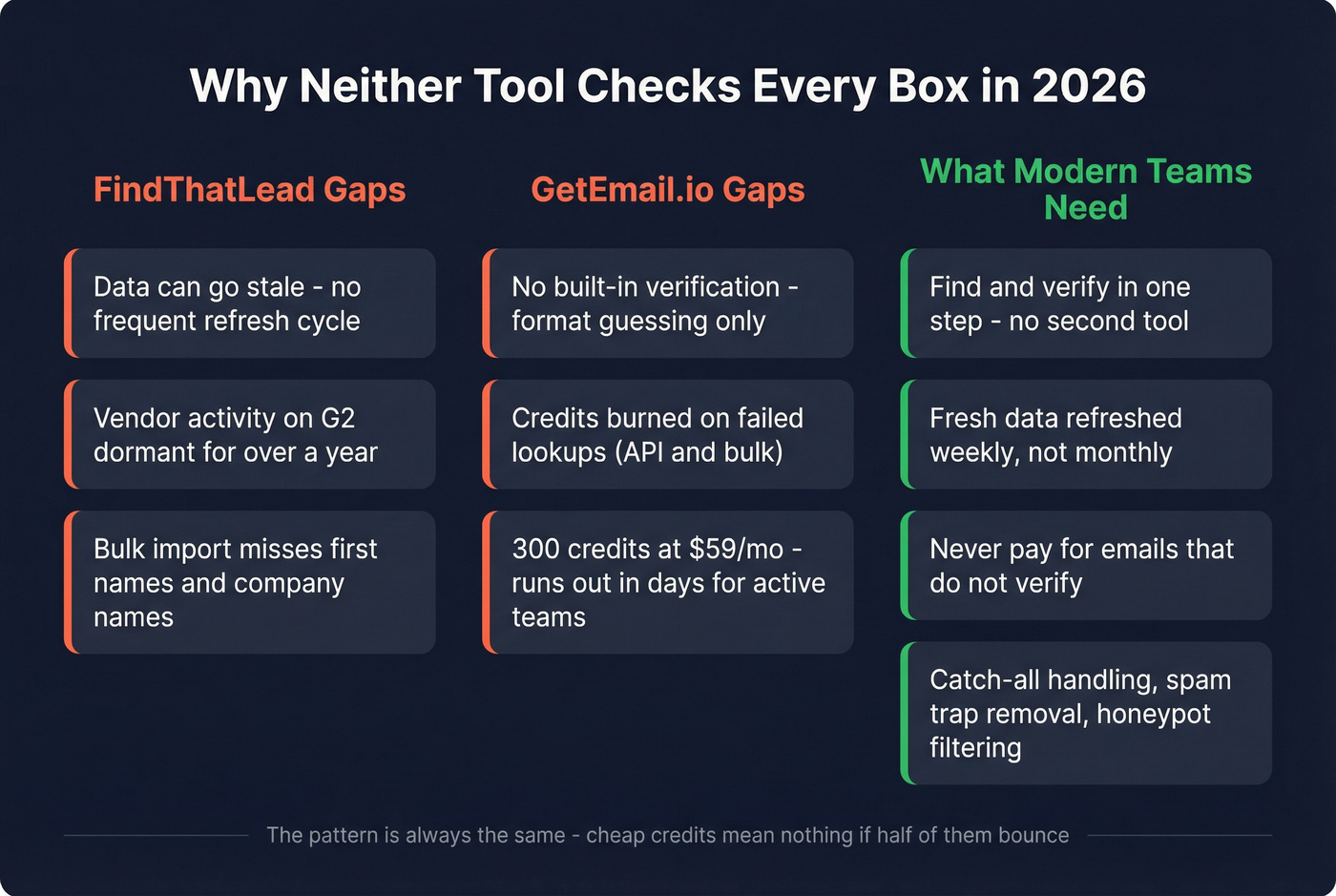 Why both tools fall short and what modern teams need