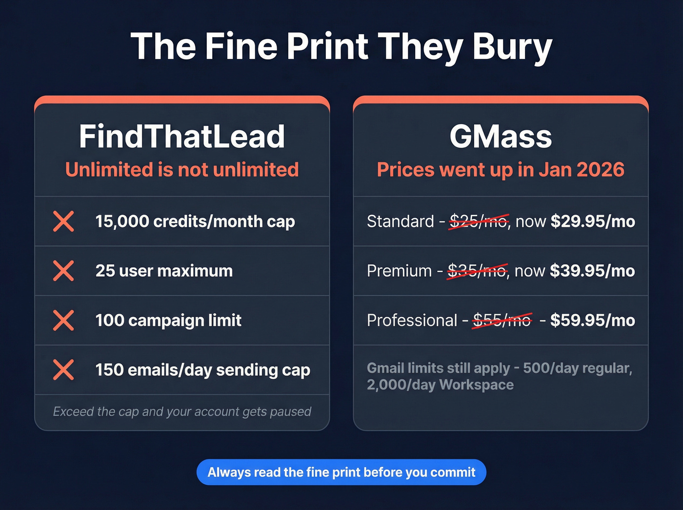 Hidden limits and fine print for both tools