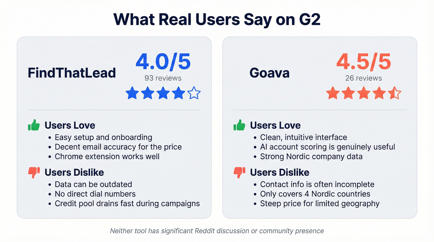 G2 review scores and key user feedback summary
