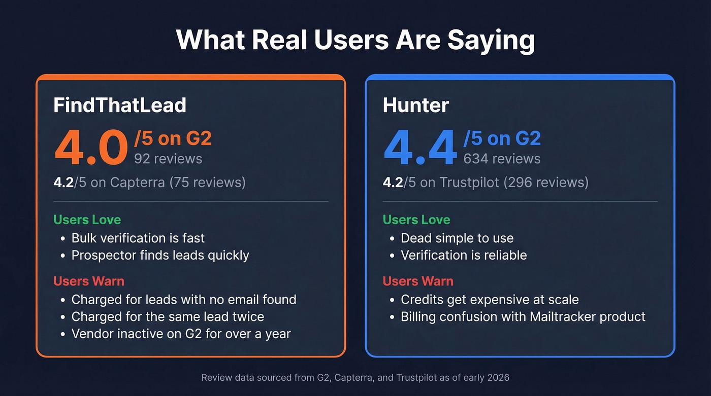 User review ratings and sentiment summary for both tools