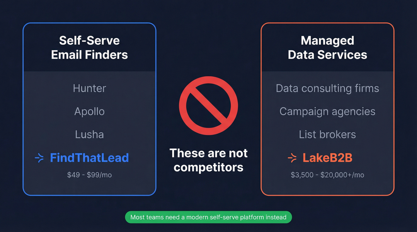 Concept map showing tool vs service category mismatch