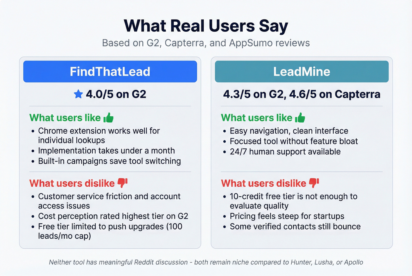 User review pros and cons for both tools