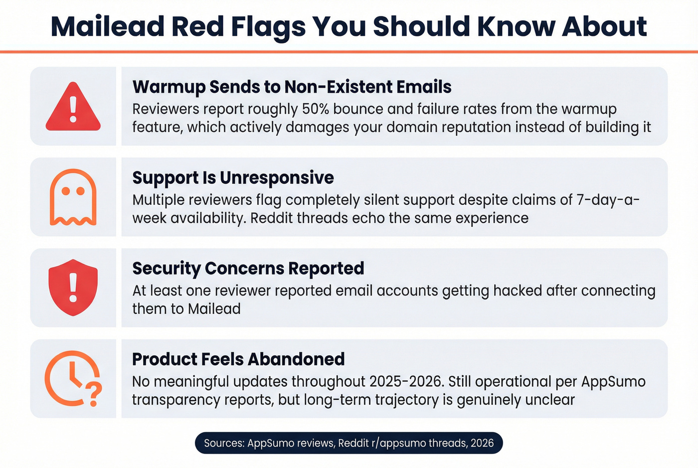 Mailead risk factors and red flags summary card