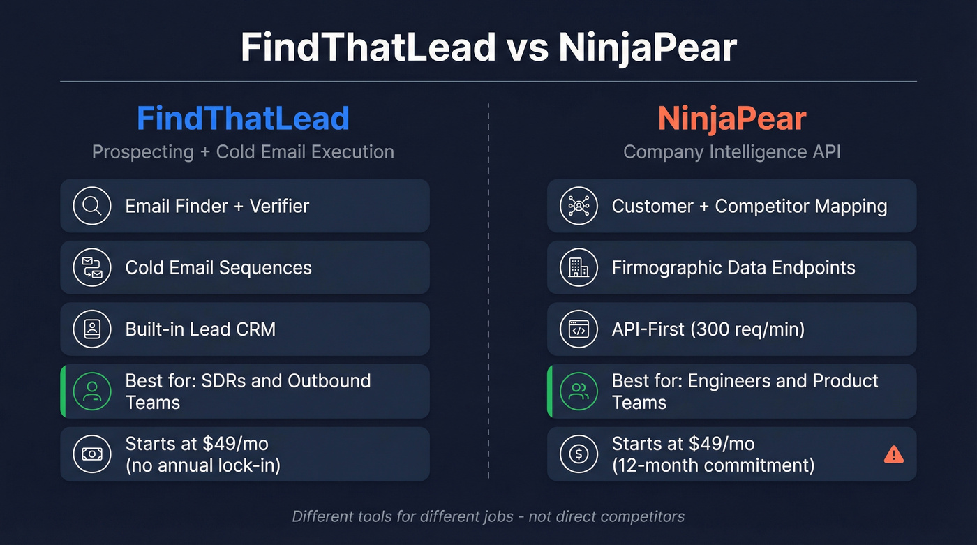 FindThatLead vs NinjaPear head-to-head comparison diagram