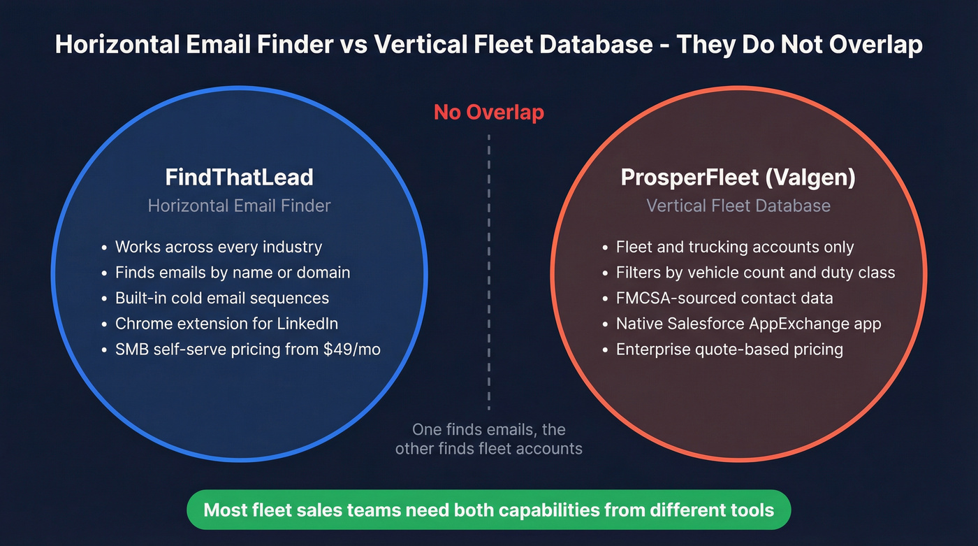 Horizontal vs vertical tool positioning diagram