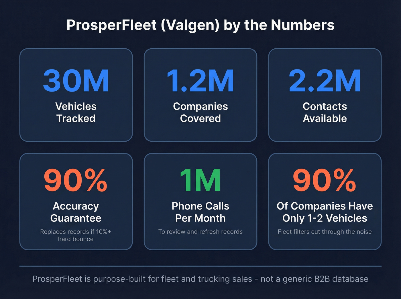 ProsperFleet key fleet database statistics infographic
