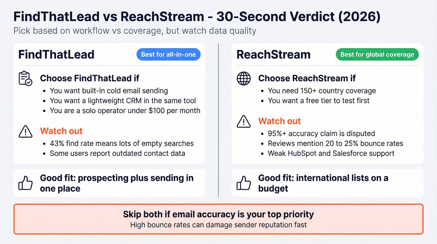 Side by side verdict: who should choose which tool