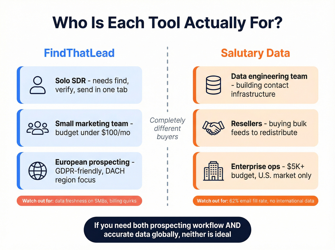 Buyer profile map showing who each tool serves