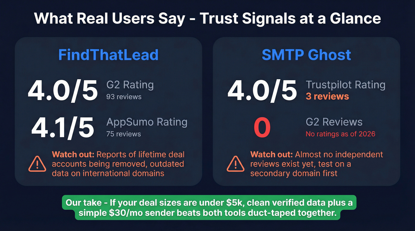 User review scores and trust signals comparison