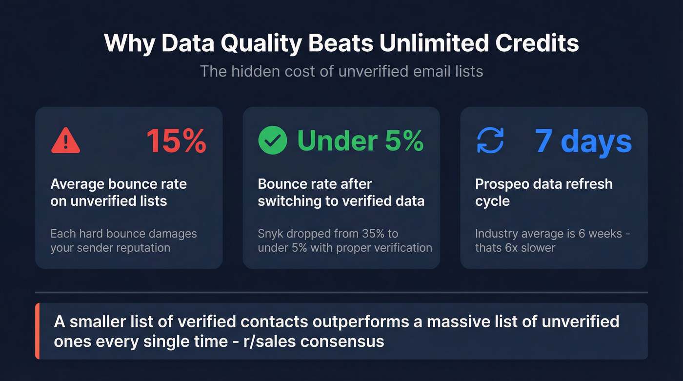 Email bounce rate impact on domain reputation stats