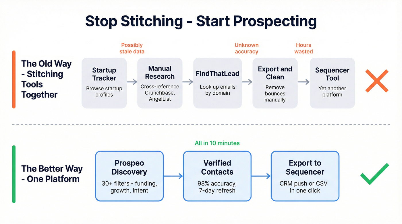 Stitched workflow vs single platform workflow comparison
