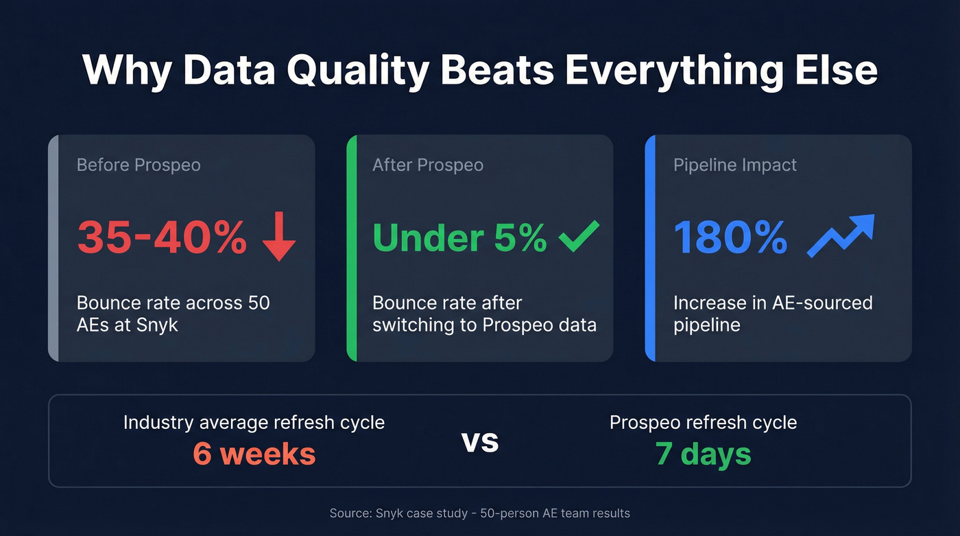 Snyk case study bounce rate improvement stat card