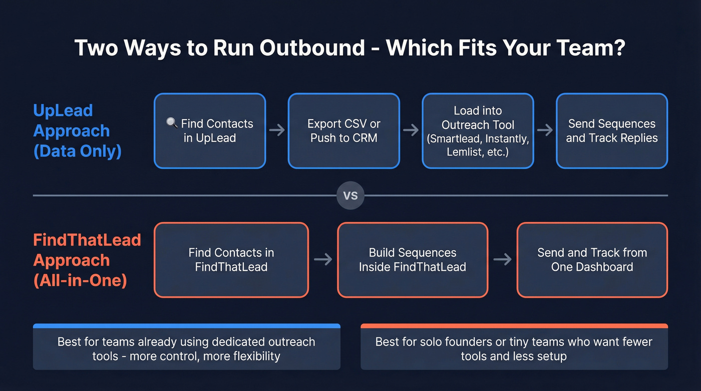 Workflow comparison between finder-only and all-in-one approaches