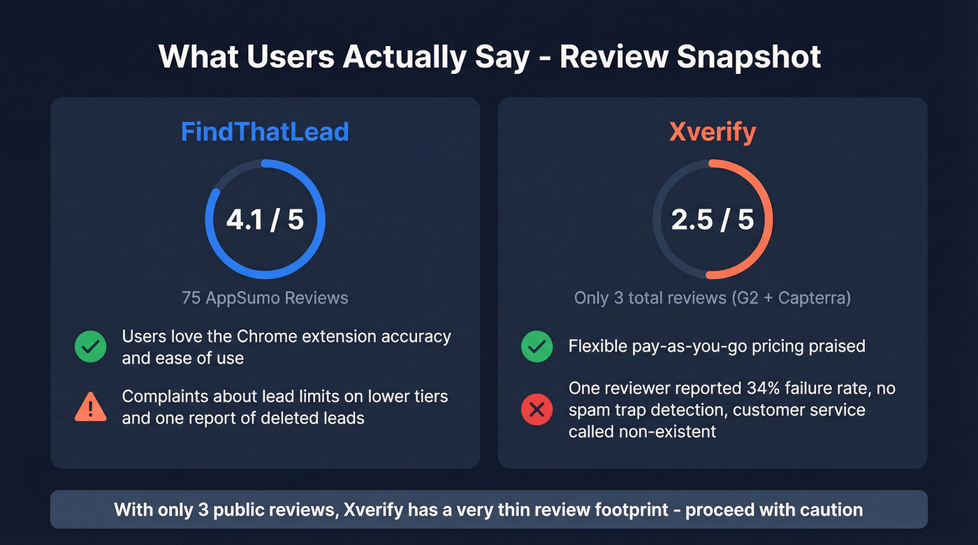 User review scores and sentiment for both tools