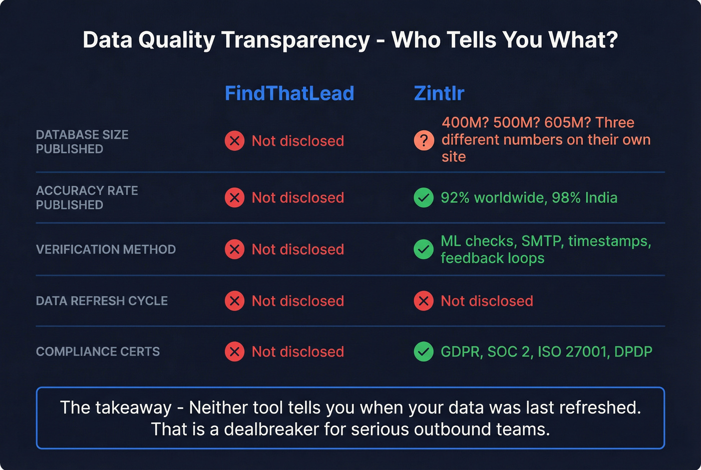 Data quality transparency scorecard for both tools