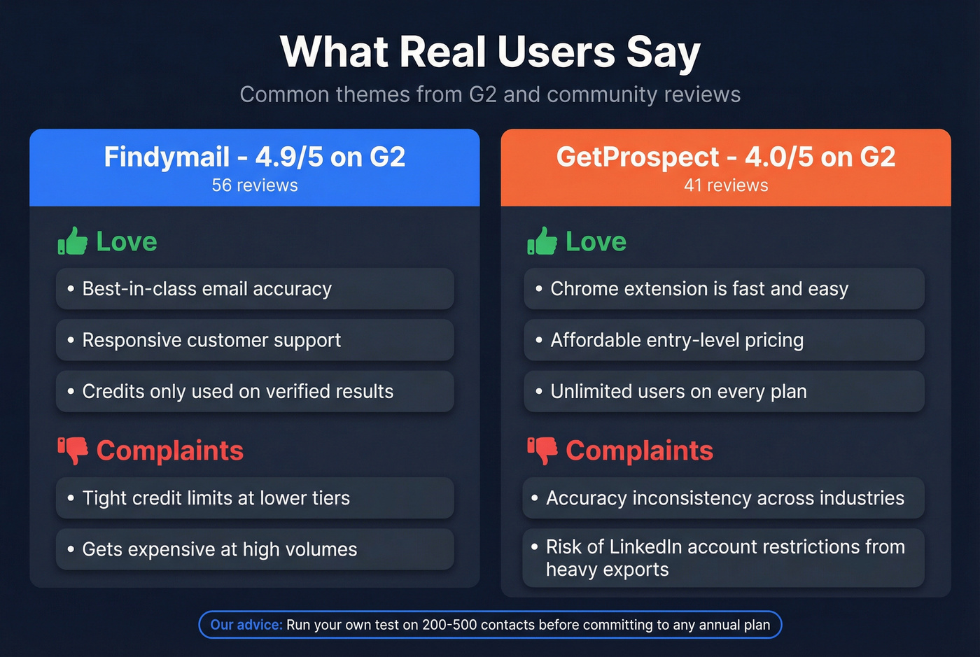 Pros and cons summary from real user reviews