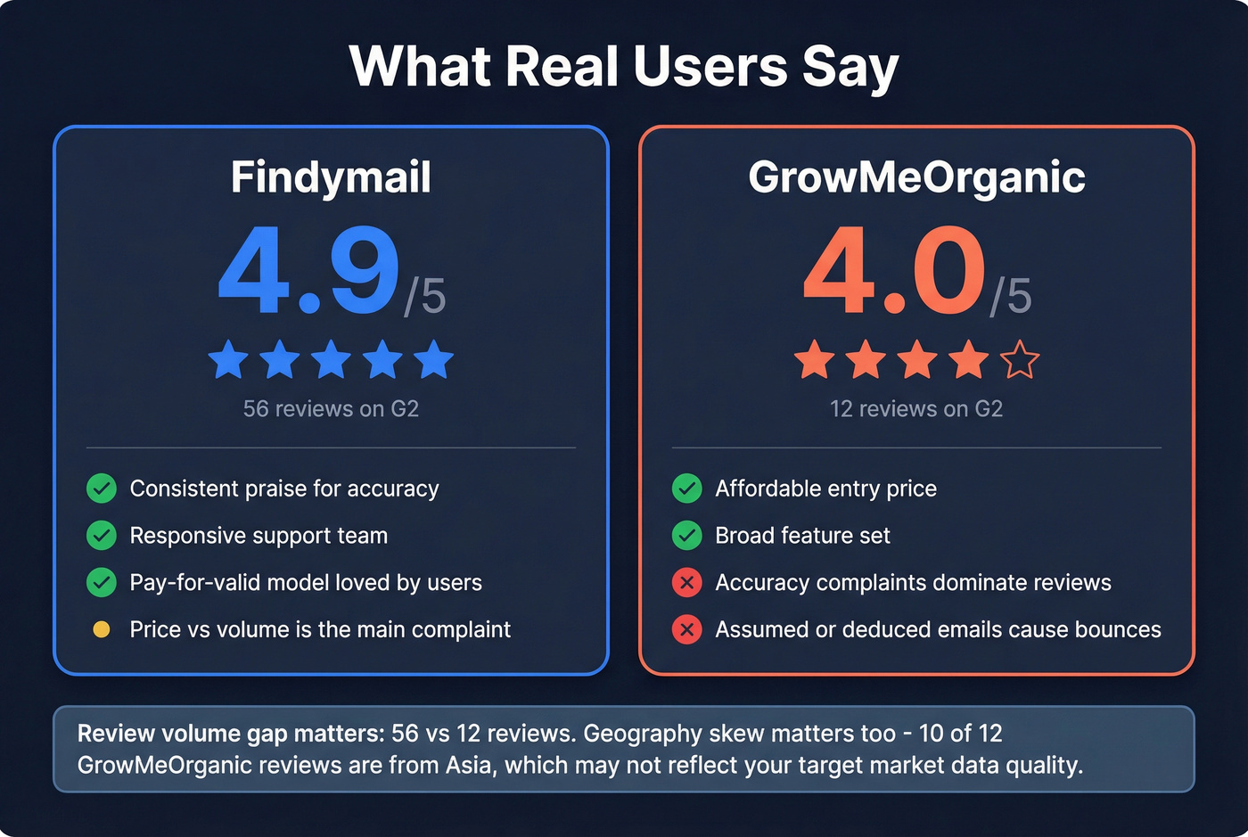 G2 review scores and user sentiment comparison