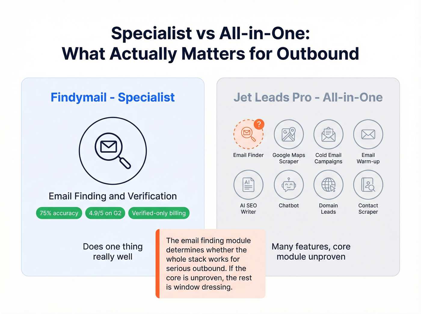 Specialist vs generalist email finder approach diagram