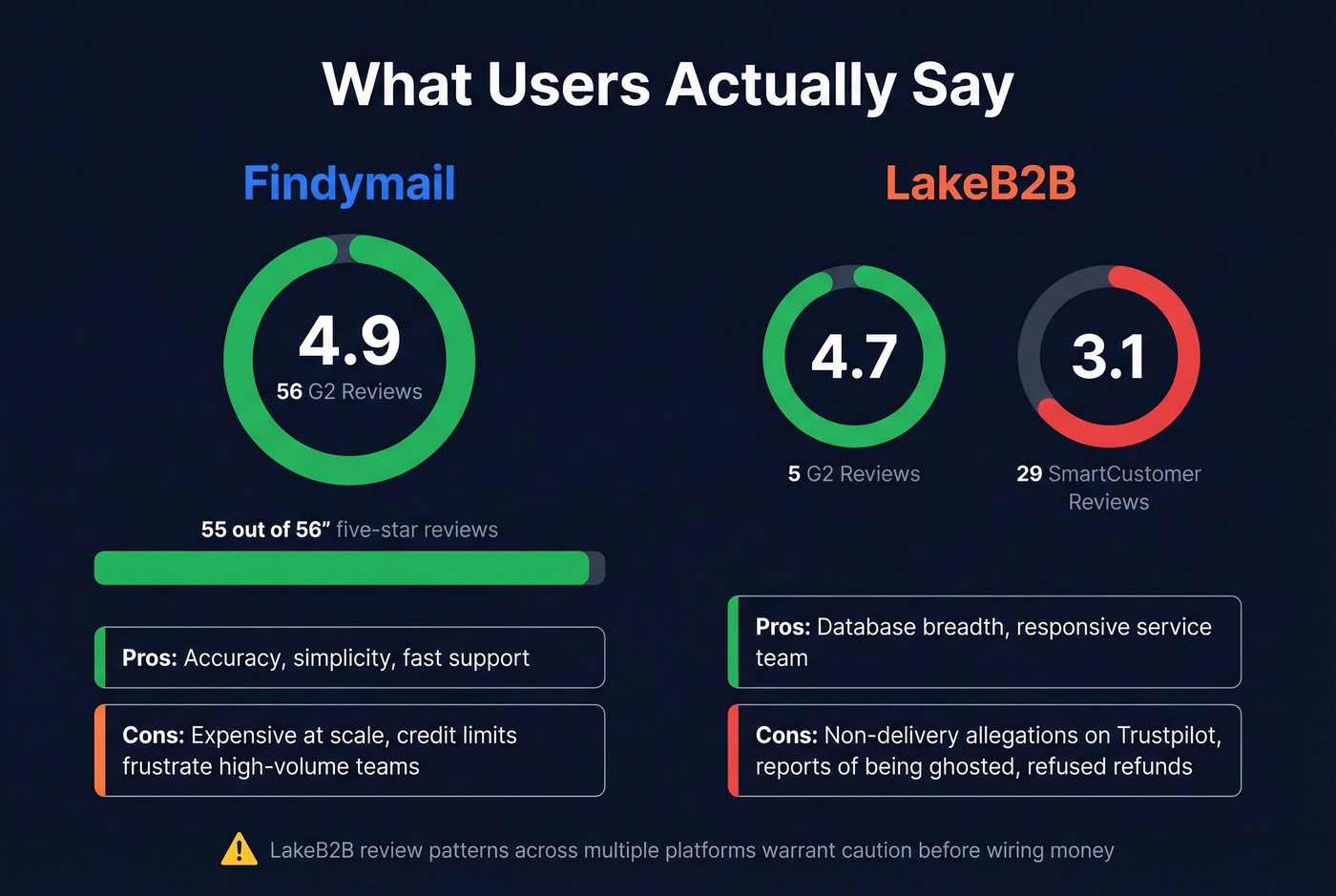 User review scores and sentiment comparison stats