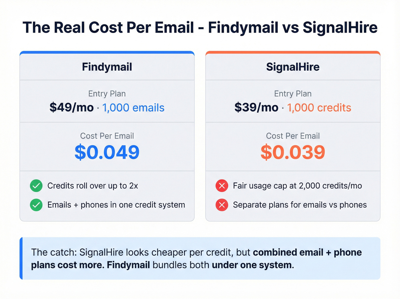 Pricing and credit cost breakdown for both tools