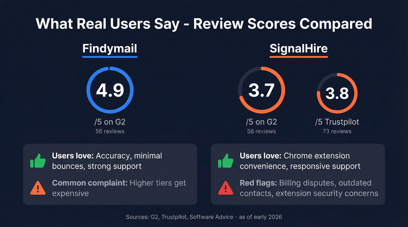 User review scores comparison across platforms