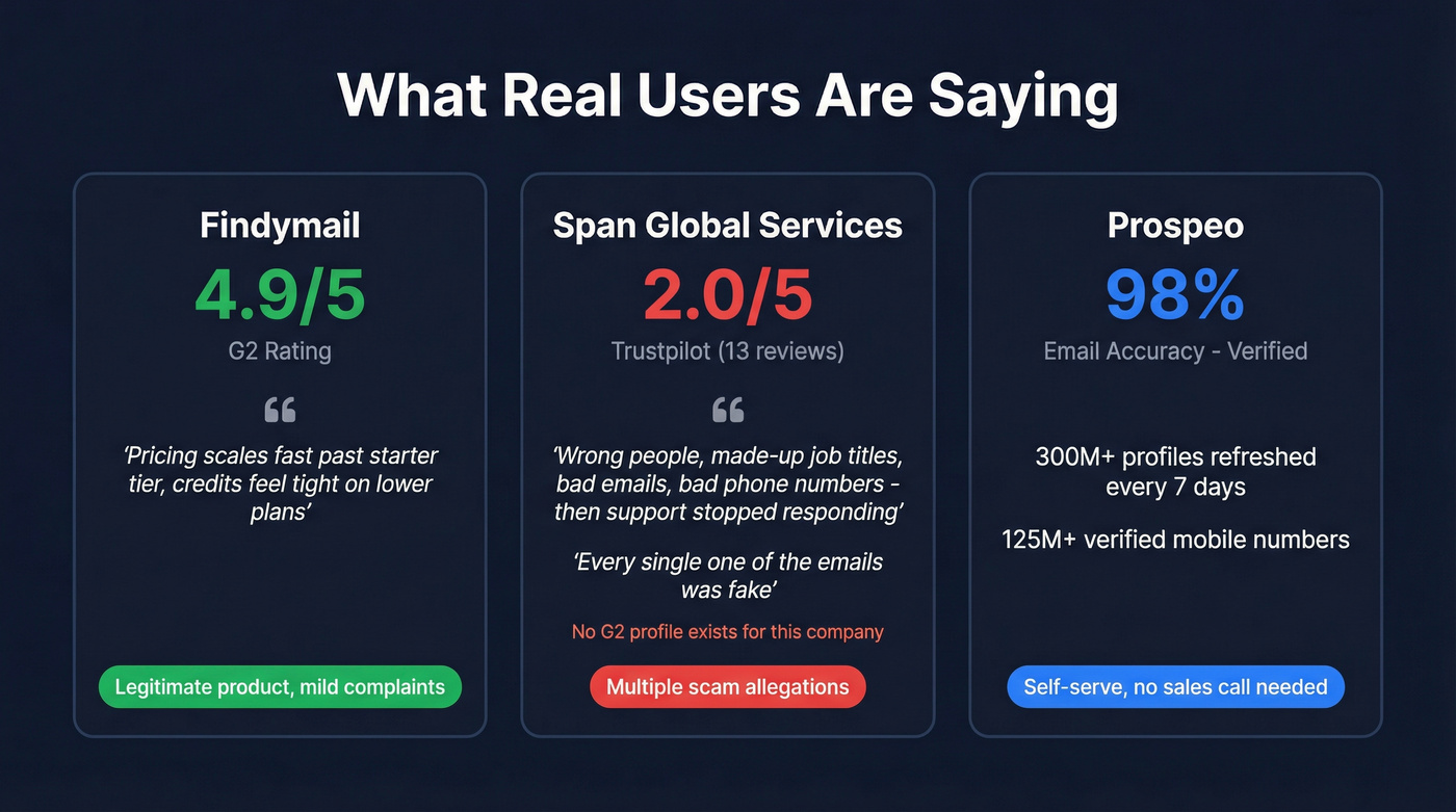 User review scores and trust signals comparison