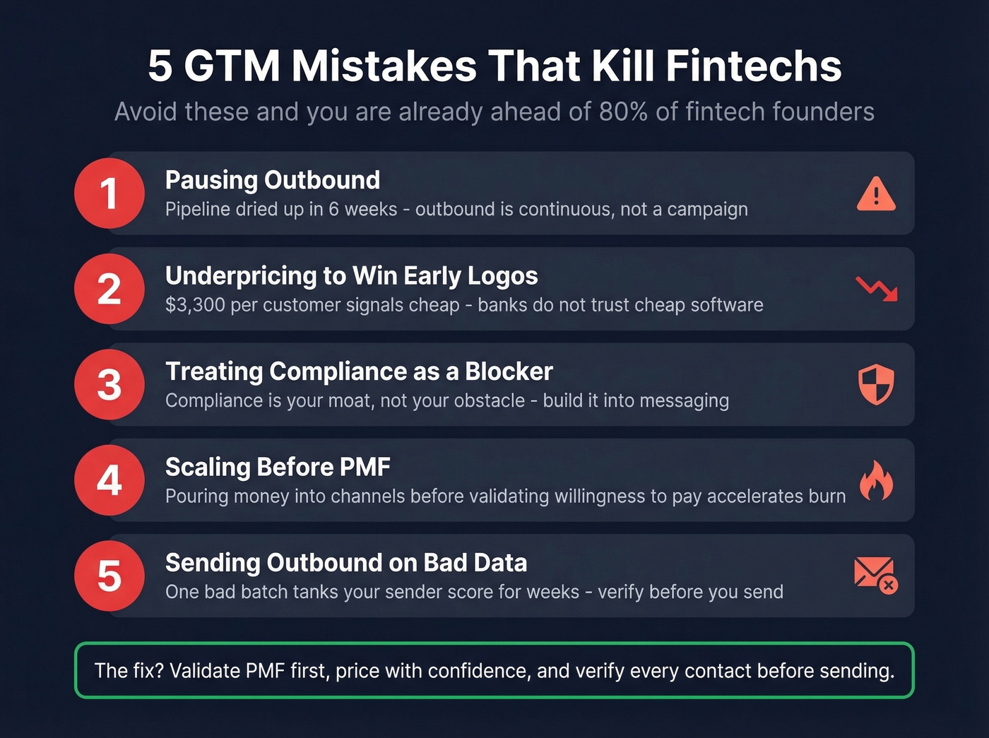 Five fatal fintech GTM mistakes with warning indicators