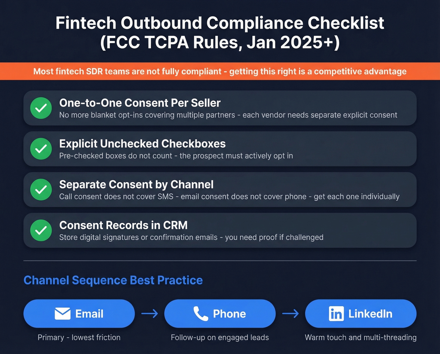 TCPA compliance checklist for fintech outbound teams